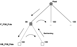 \begin{figure}\index{BT}
\centering
\includegraphics[width=9.5cm]{images/constraints_backtracking}
\ifx\pdfoutput\undefined
\fi
\end{figure}