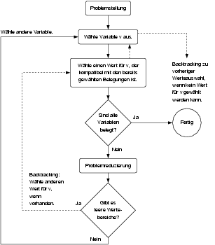 \begin{figure}\centering
\includegraphics[width=10.75cm]{images/constraints_look-ahead}
\ifx\pdfoutput\undefined
\fi
\end{figure}