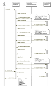 \begin{figure}\centering
\includegraphics[scale=0.56]{images/implementierung_sequenz}
\ifx\pdfoutput\undefined
\fi
\end{figure}