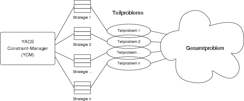 \begin{figure}\centering
\includegraphics[width=14.8cm]{images/konzept_modell_4}
\ifx\pdfoutput\undefined
\fi
\end{figure}
